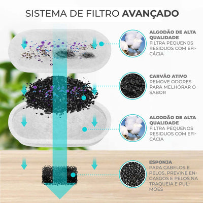 Filtros para o Dispensador de Água 🐱🐈